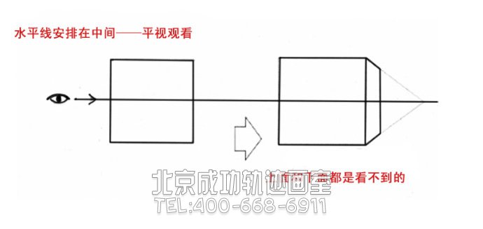 初學(xué)者入門教程：繪畫基礎(chǔ)之透視