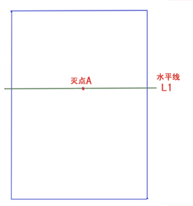 初學(xué)者