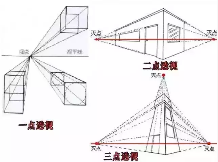 學(xué)畫畫中這11個(gè)專業(yè)術(shù)語不可忽視