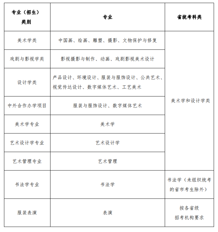 魯迅美術(shù)學(xué)院2021年?？脊妫月?lián)考成績(jī)作為初選標(biāo)準(zhǔn)！ 