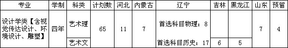 大連理工大學(xué)2021年藝術(shù)類專業(yè)招生簡章